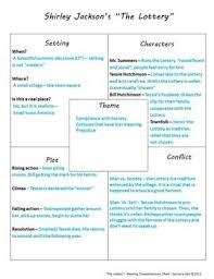 comprehension chart the lottery by shirley jackson