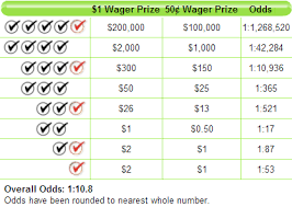 Kentucky Cash Ball Prizes And Odds Chart