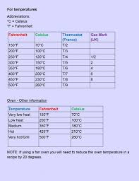 This link is to an external site that may or may not meet accessibility guidelines. 1 Cup To Grams Converter Converter About