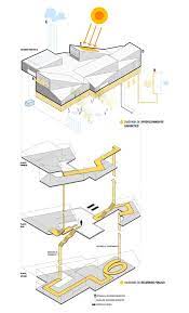 Competition - Centro Neanderthal Pilona Spain Modo Architecture Concept Diagram Diagram Architecture Concept Architecture