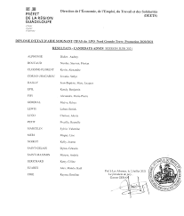 Cdi temps partiel (75h / mois) salaire pour un temps plein : Resultats Diplome D Etat D Aide Soignant Candidats Admis Session Juin 2021 Lycee Polyvalent Nord Grande Terre