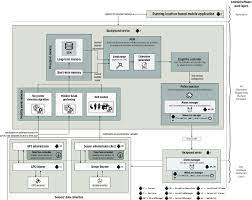 Oscommerce buyer's edge data feed is an oscommerce contribution which extremely eases your edge password manager is the free software to help you recover or remove saved passwords from. The Cds Architecture Implemented In The Android Software Stack The Download Scientific Diagram