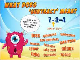 What Does Subtract Mean A Free Printable Poster For Your Math Wall Or Behind The Bathroom Door Subtraction Math Vocabulary Wall Teaching Phonics