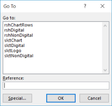 Show Or Hide Data And Charts With Dynamic Excel Reports