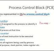 OS10 - Process Control Block