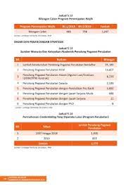 Pendidikan jasmani tingkatan 2 kssm peranan anak perempuan dalam keluarga peranan anak perempuan dalam keluarga tahun 2 perbezaan perkembangan dan pertumbuhan kanak kanak pengerusi majlis in pos basic kkm 2019. Page 158 Laporan Tahunan Kkm 2019