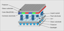 What is a TFT Display? Thin Film Transistor LCD Technology ...