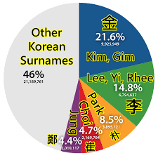 Sa sc se sh si sk sl sm sn so sp sq sr st su sw sy sz. Is Lat A Chinese Surname Quora