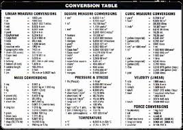 Units Of Measurement Conversion Chart Inspirational Conversion Of Units Of Temperatu In 2020 Unit Conversion Chart Measurement Conversions Measurement Conversion Chart