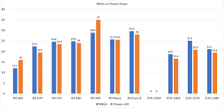 It is one of the first graphics cards to be using rdna architecture. Ethereum Mining Gpu Hashrate Performance Roundup