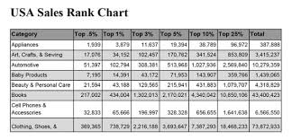 Amazon Sales Rank Chart 2019 August Update