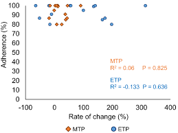 Up to 12,854 coloring pages for free download. Effects Of Tongue Strengthening Self Exercises In Healthy Older Adults A Non Randomized Controlled Trial Springerlink