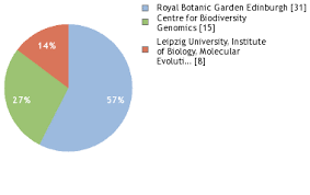 Image result for Landolphia foretiana