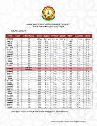 Waktu solat selangor disember 2019. Sekolah Rendah Agama Tanjong Sepat Siaran Facebook