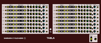 Tabla Indian Drum Instrument Free Http Www Vstplanet Com News 2015 Tabla Indian Drum Instrument Free Htm Drum Instrument Plugins Sufi Songs