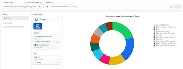 Analyzing Stack Overflow Developers Survey Dataset With