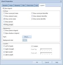 Legend Tab Of The Chart Properties