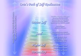 Our strategic emphasis is on identifying optimal opportunities to invest and realize value from key economic sectors. Orin S Path Of Self Realization