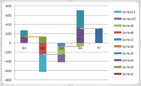 how to create waterfall charts in excel page 5 of 6