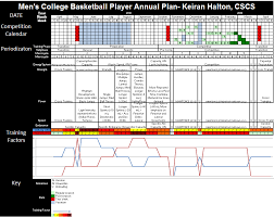 Keiran Halton Strength And Conditioning Internship