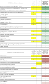 In malaysia, lack of practice of malaysian values and spirit of being a good citizen is a recent issue which is more common among the young generation. Collaboration Practices In The Fashion Industry Environmentally Sustainable Innovations In The Value Chain Sciencedirect