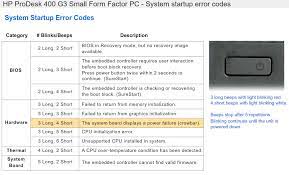 The monitor doesn't show anything, the fans work just fine, there's no physical damage to the systems, as far as i can see. 3 Long Beeps 4 Short Higher Pitched Repeated 5 Times Then Hp Support Community 6514739