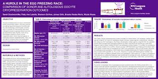 We did not find results for: A Hurdle In The Egg Freezing Race Comparison Of Donor And Autologous Oocyte Cryopreservation Outcomes Nyu Langone Fertility Center Sarah Druckenmiller Ppt Download