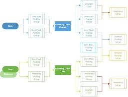 Pcb Assembly Process Flow Chart Ppt Www Bedowntowndaytona Com