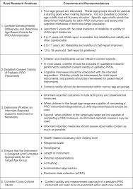 Pediatric Patient Reported Outcome Instruments For Research To Support Medical Product Labeling Report Of The Ispor Pro Good Research Practices For The Assessment Of Children And Adolescents Task Force Sciencedirect