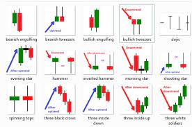 The horizontal axis on the chart tells about the time. Books On Forex Candlestick Patterns Pdf Price Action Stock Memes