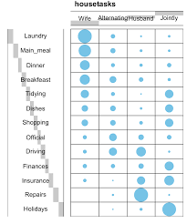 chi square test of independence in r easy guides wiki