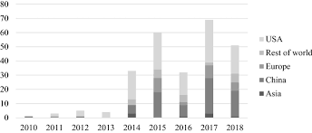 The unicorn already functioned as a symbol of the incarnation and whether this meaning is intended in many prima facie secular depictions can be a difficult matter of scholarly interpretation. Unicorns What Drives Multibillion Dollar Valuations Springerlink