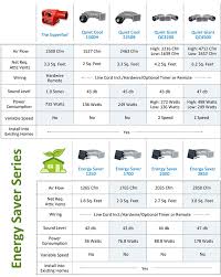 This Chart Can Help You Choose Which Whole House Fan Is