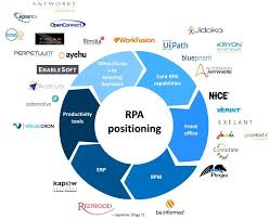 Robotic Process Automation 101 Rahul Sharma Pulse Linkedin Robotic Automation Data Science Learning Automation
