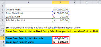 Break Even Analysis Formula Calculator Excel Template