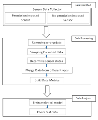 Privacy attacks to the 4g and 5g cellular paging protocols. Https Www Usenix Org System Files Conference Usenixsecurity17 Sec17 Sikder Pdf