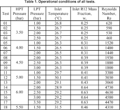 R290 Refrigerant Pressure Temperature Chart Www