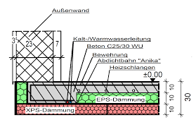 Während die garage zu jeder jahreszeit aufgestellt werden kann, muß die bodenplatte noch vor einbruch des winters fertiggestellt sein. Schwedenplatte Die Bodenplatte