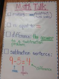 Subtraction Anchor Chart 1st Grade Homeschool Math Math