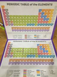 Chemistry Elements Periodic Table Game Battleship How To Memorize Things Battleship Periodic Table