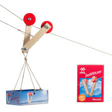 Wer wird zu einem feigling und wer darf an die seilbahn? Seilbahn Spielzeug Seilflitzer