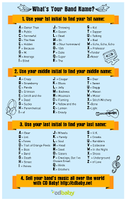 Musical ciphers (which are means of transforming text, usually a name, into a musical motif using logical relations between letters and pitches) have been used by western composers for centuries. Musician Name Generator