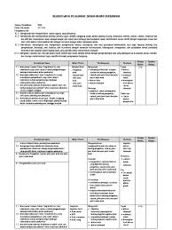 Analisis dokumen skl ki kd silabus dan inspirasi cara belajar tematik matematika kelas 5 belajar matematika Silabus Rpp Akuntansi Perbankan Smk Berkarakter Small T Shirt Hoodie