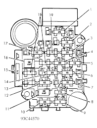 Supplemental restraint system (srs) front airbags 10a #5: 94 Jeep Grand Cherokee Fuse Box Diagram Wiring Diagram Bare Teta A Bare Teta A Disnar It