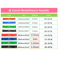 Us 5 77 42 Off Resistance Band Set Latex Gym Strength Training Rubber Loops With Instruction Guide Thick Elastic Bands Yoga Gym Fitness Workout In