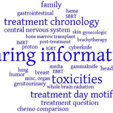 It may cause infection or inflammation of your testis and may also cause your balls to shrink. Pdf Reddit And Radiation Therapy A Descriptive Analysis Of Posts And Comments Over Seven Years By Patients And Healthcare Professionals