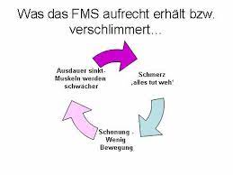 Das Fibromyalgie Syndrom Teil 2 Ursachen Und Ausloser Des Fibromyalgie Syndroms Abgrenzung Gegen Andere Erkrankungen Rheuma Online