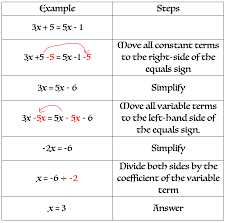 The quantity of different variables in the equation is the quantity of equations you need with those variables in. Solving Multi Step Equations