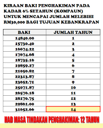 Pejabat cawangan batu dewan bandaraya kuala lumpur, kuala selangor, selangor, malaizija 5.0. Certa Hutang Bank Dan Anda Cerita Hutang Bank Dan Anda