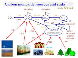 inverse modelling of co emissions j. f